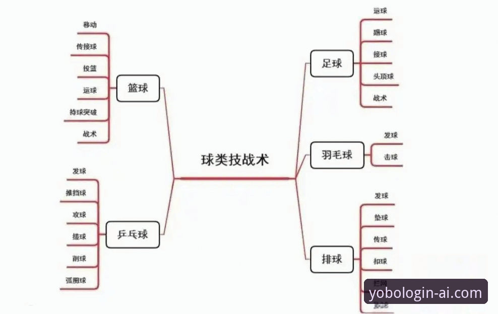 YOBO体育电竞 双红会观赛与战术分析完整指南——从YOBO体育官网视角解读利物浦曼联关键战