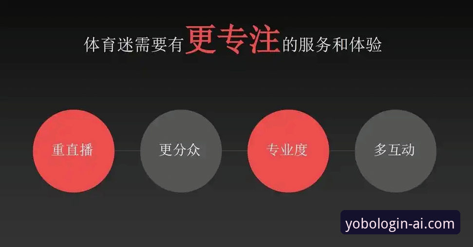 YOBO体育专属内容与普通直播平台的全面对比：谁更值得选择？